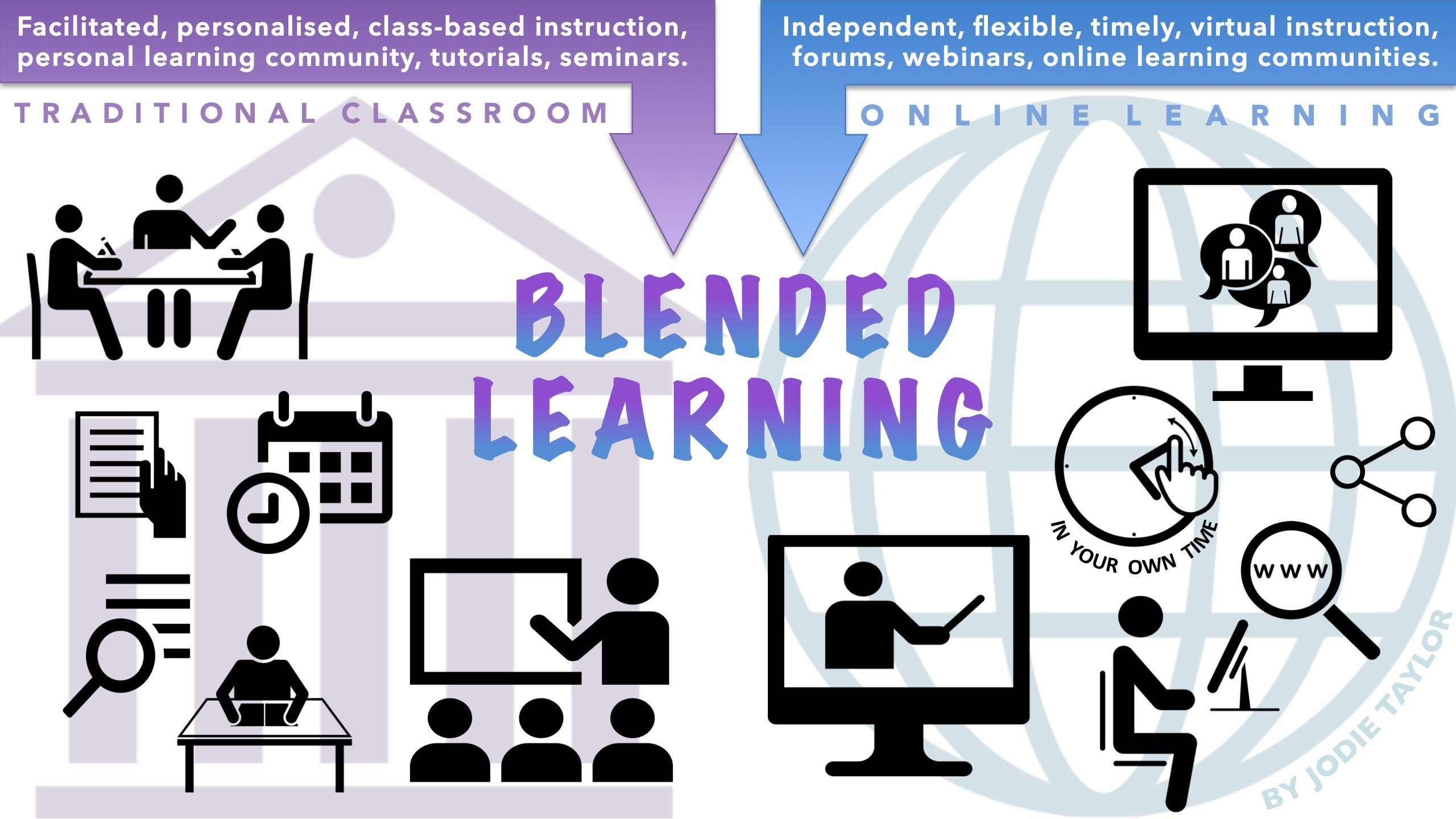 Here Are The Best Blended Learning Strategies You Must Follow!