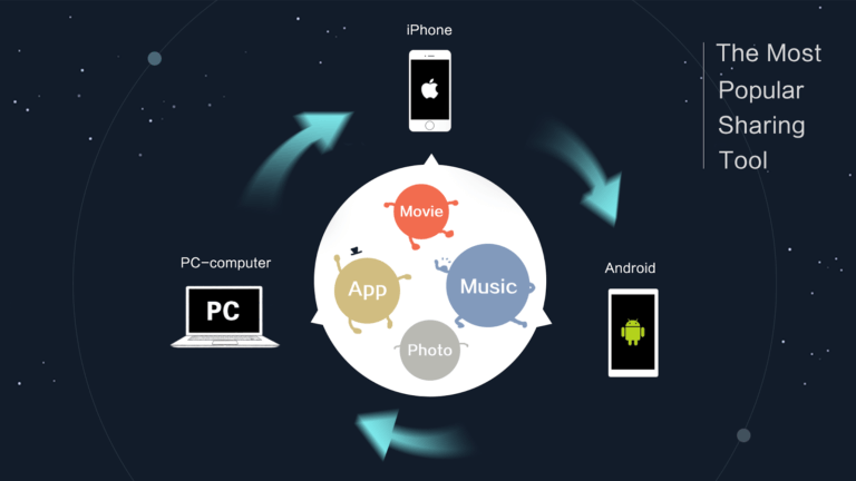Download Zapya Apk Latest Version On Android And Windows