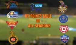 IPL 2019: Points Table, Team Standing, Orange Cap And Purple Cap Holders