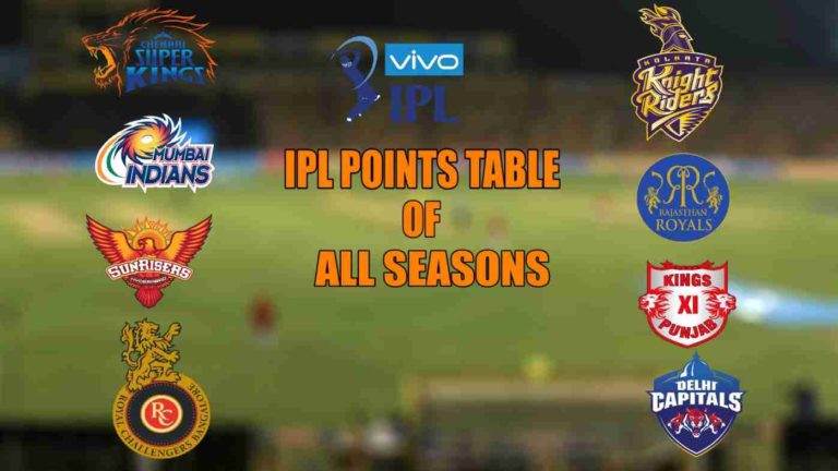 IPL 2019: Points Table, Team Standing, Orange Cap And Purple Cap Holders