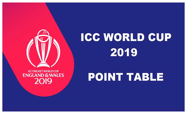 2019 World Cup Points Table, Net Run Rates, Team Standing, Wins, Losses, Records & More!