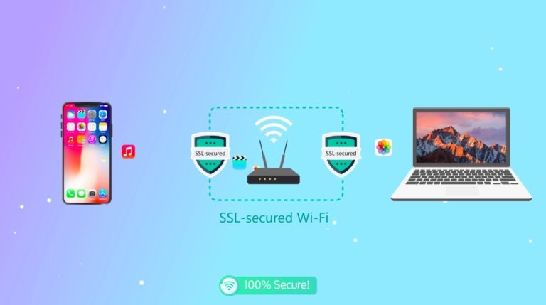AnyTrans App: Detailed Review And Guide To Download