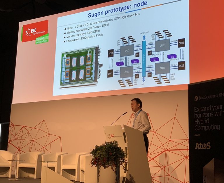 Chinese Company Sugon Placed On US 'Entity List' After Strong Performance At International Supercomputers Conference
